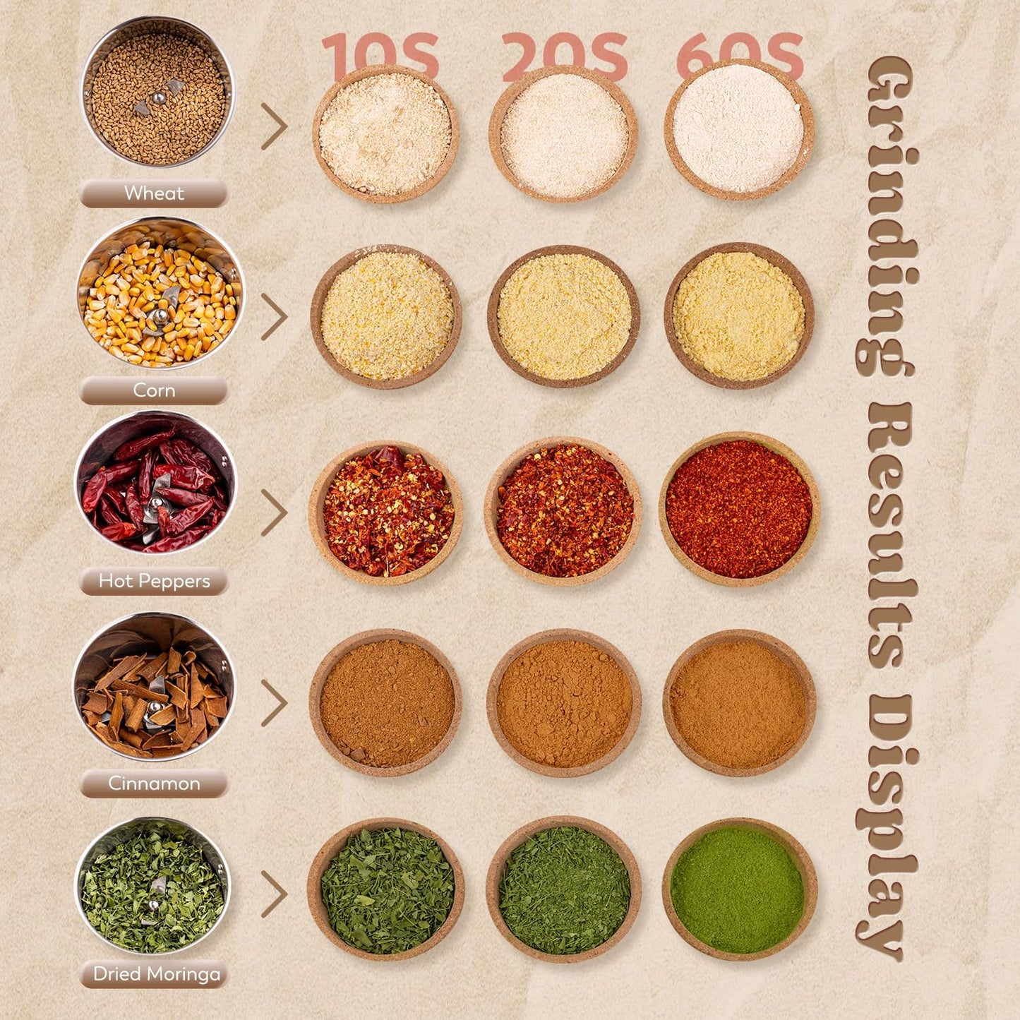 Moongiantgo Grain Mill Grinder Electric 500g Commercial Spice Grinder 2500W Stainless Steel Pulverizer Dry Grinder Grinding Machine (500g Upright, 110V)