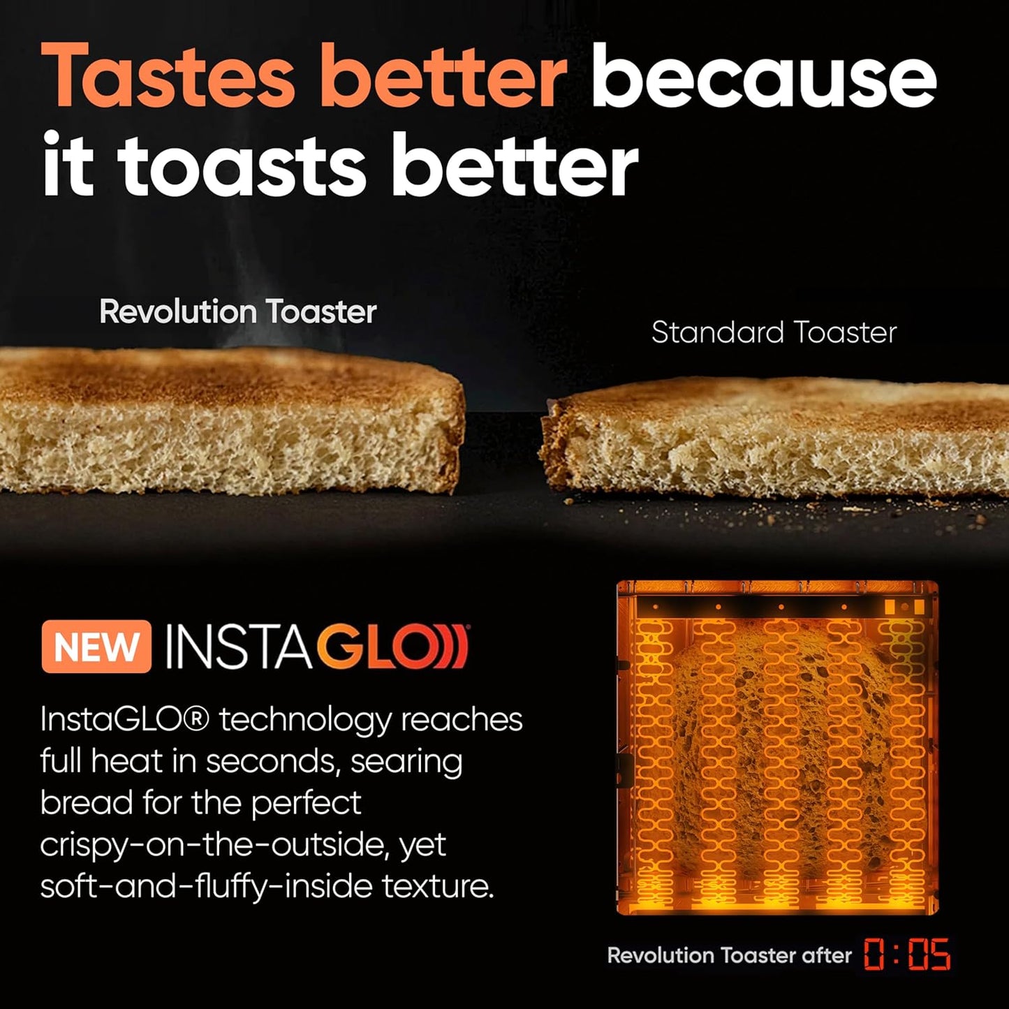 Revolution R180 Connect Plus Smart Toaster – Connected 2-Slice Touchscreen Toaster w/ Patented InstaGLO 2.0 Technology, Toastie Press Mode, Digital Picture Frame – Toast Bread, Bagels, Waffles & More