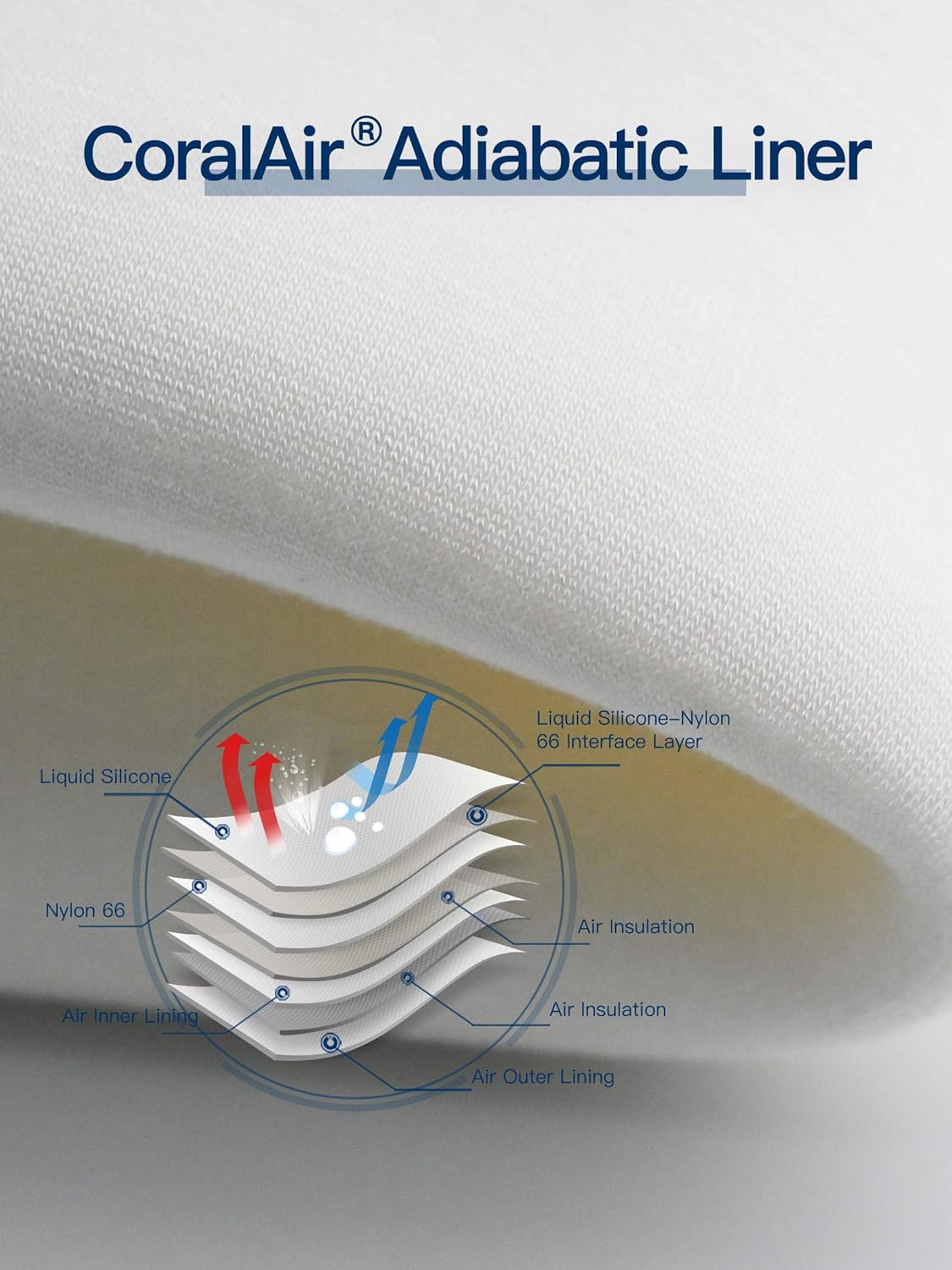 LANON Protection wahoo Liquid Silicone Smoker Oven Gloves, Food-Contact Grade, Heat Resistant Gloves for Cooking, Grilling, Baking, White, XXL/11