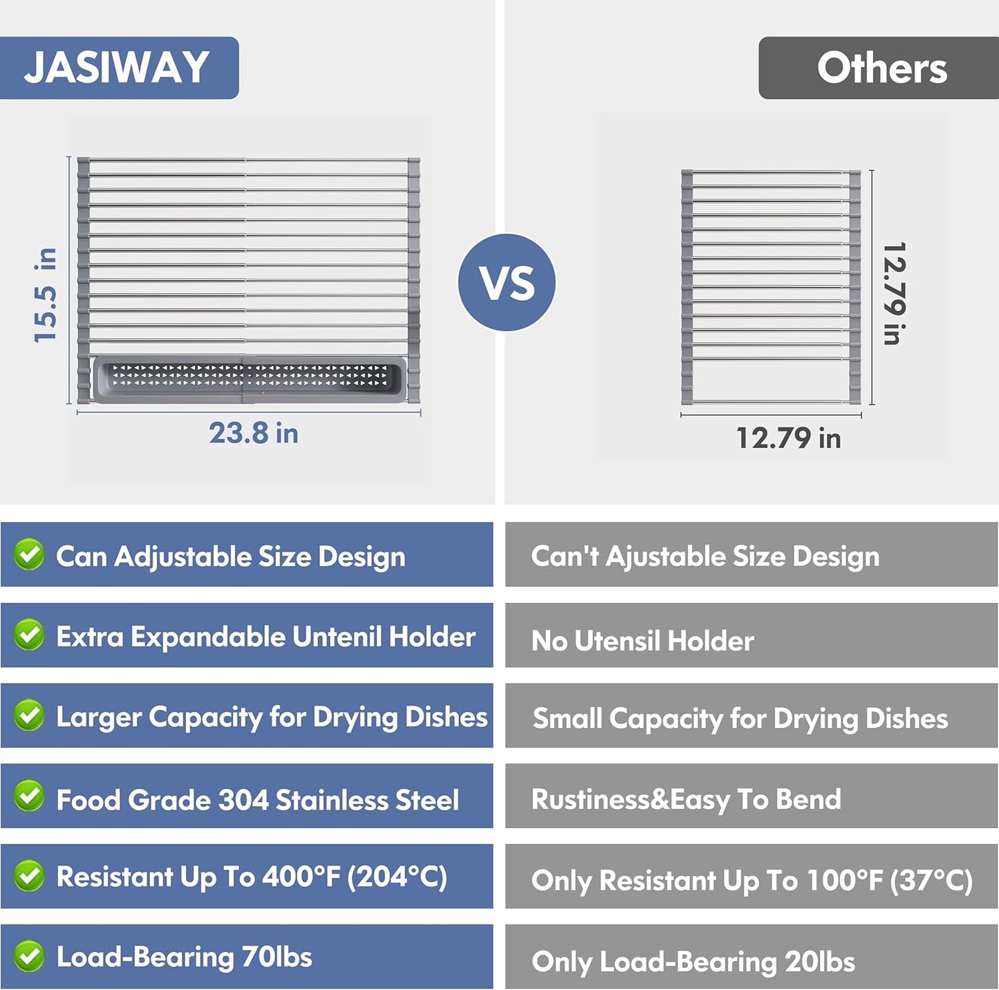 JASIWAY Over The Sink Dish Drying Rack for Kitchen, Expandable (12.8"-23.8" D x 15.5" W) Roll Up Dish Drainer with The Function of Fordable, Rust Proof, Large Sink Cover with Removable Utensil Holder
